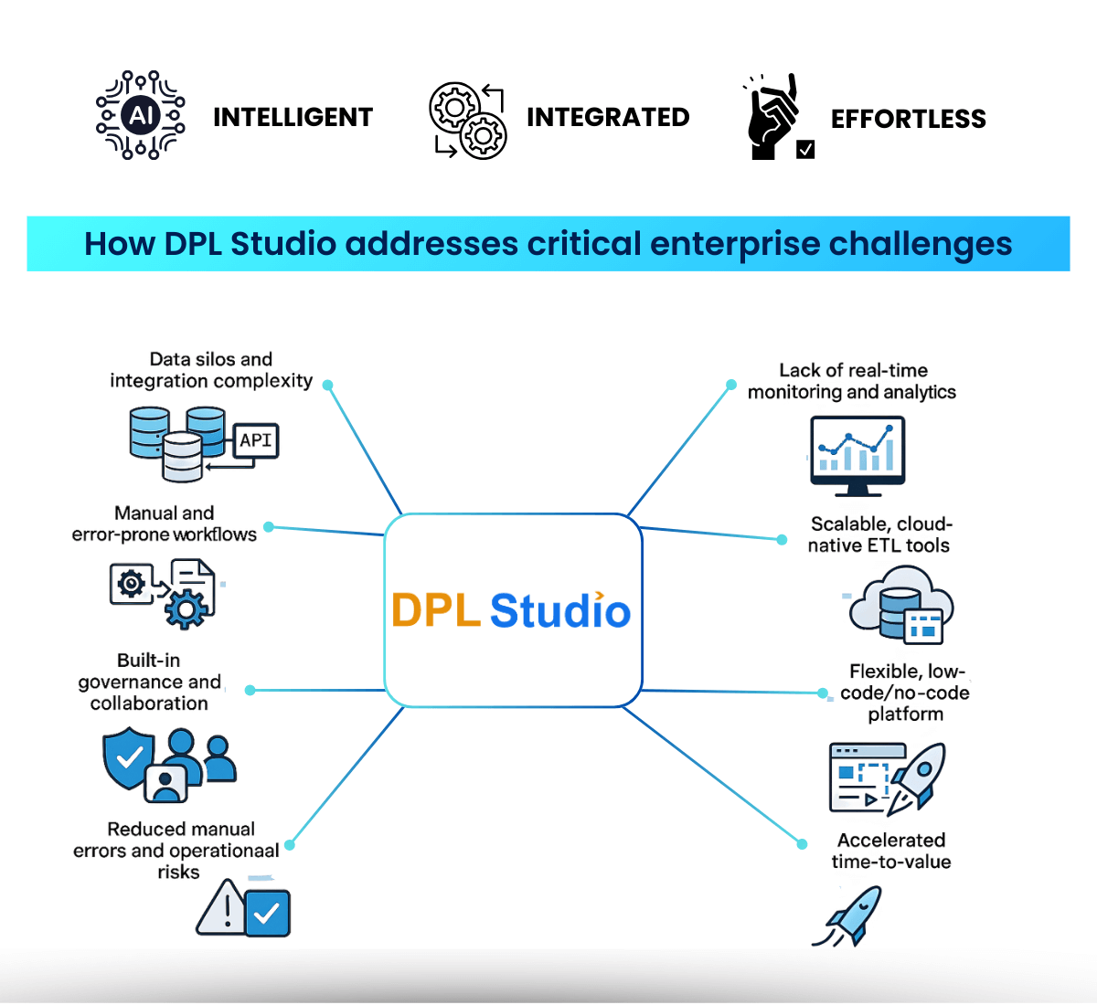 DPL Studio challenges (3) (1)